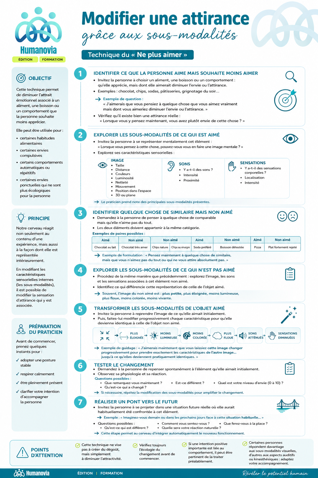 Aperçu de la fiche pédagogique HUMANOVIA : modifier une attirance grâce aux sous-modalités